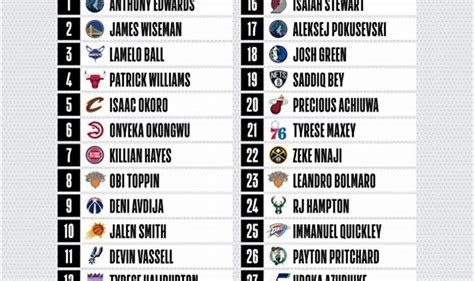 nba lottery date|when is the nba draft lottery.